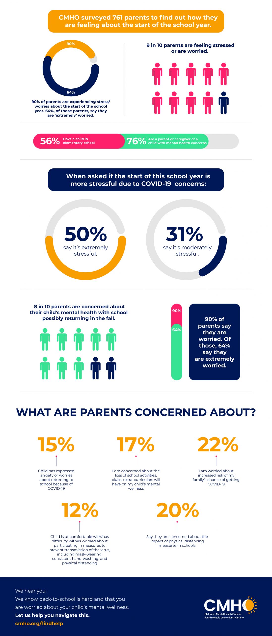 parent survey infographic